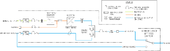 Oneline UPS drawing